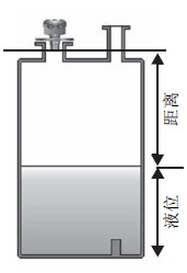 超聲波液位變送器原理圖